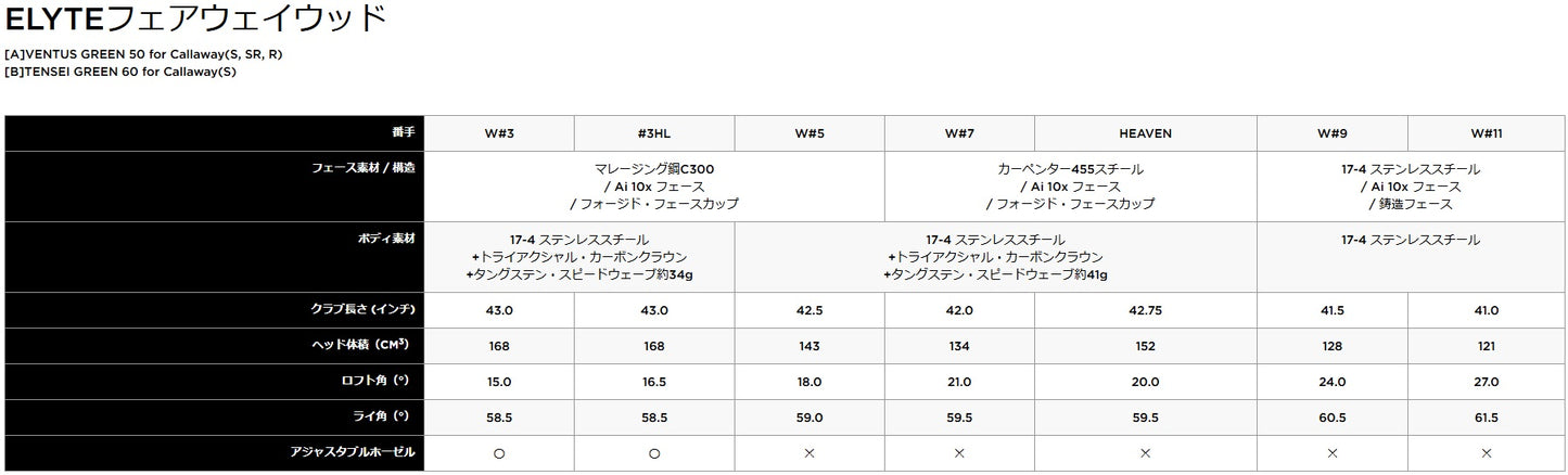 Callaway ,ELYTE, Fairwaywood ,VENTUS GREEN 50 for Callaway,キャロウェイ, エリート, ベンタスグリーン,フェアウェイウッド,2025,最新モデル,エリートシリーズ