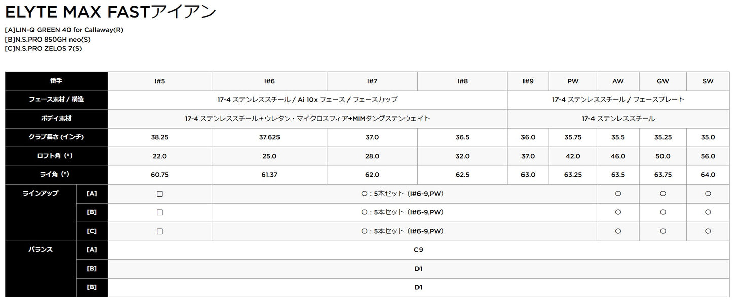 CALLAWAY,ELYTE,MAXFAST,IRONSET,N.S.PRO,ZELOS7,キャロウェイ,エリートシリーズ,マックスファスト,アイアン,アイアンセット,エヌエスプロ,ゼロスセブン,アイアン5本セット,2025年,最新モデル