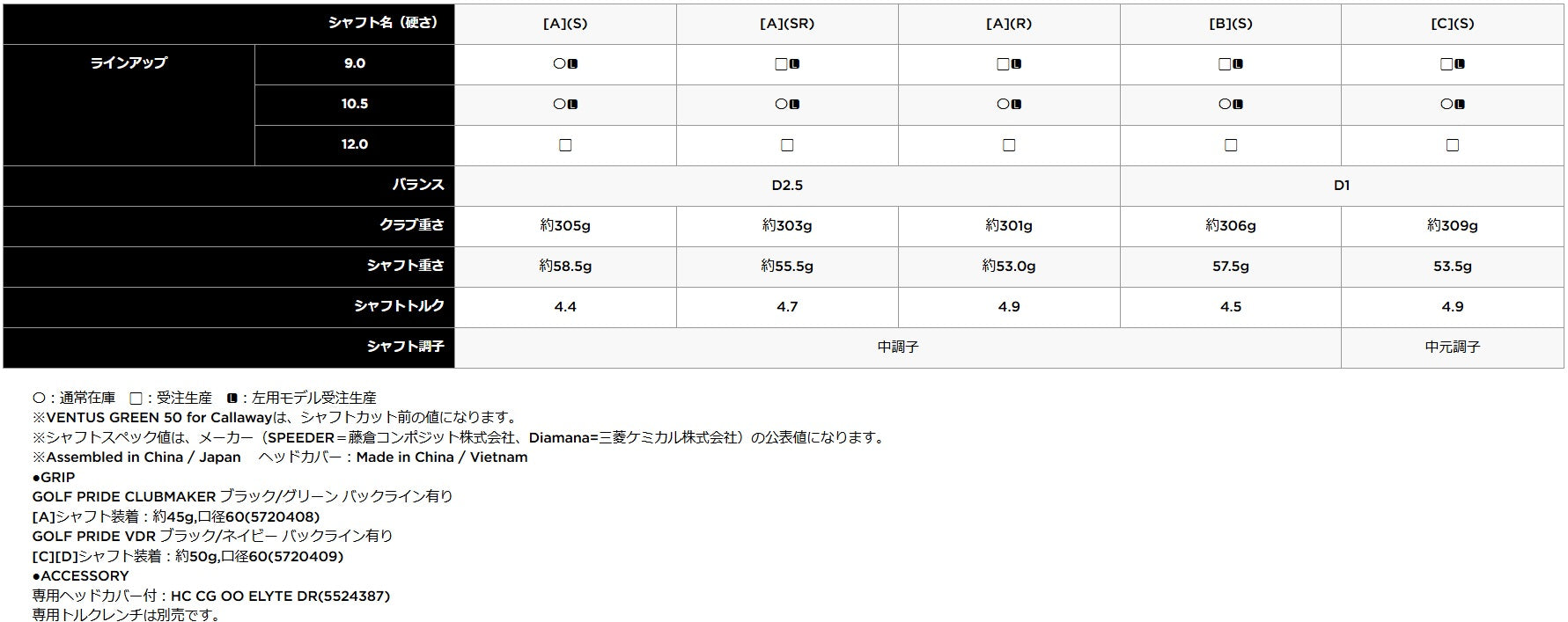 Callaway, ELYTE, X Driver, VENTUS GREEN 50 ,for Callaway,キャロウェイ ,エリート, エックス ,ドライバー,ベンタスグリーン,2025,最新モデル