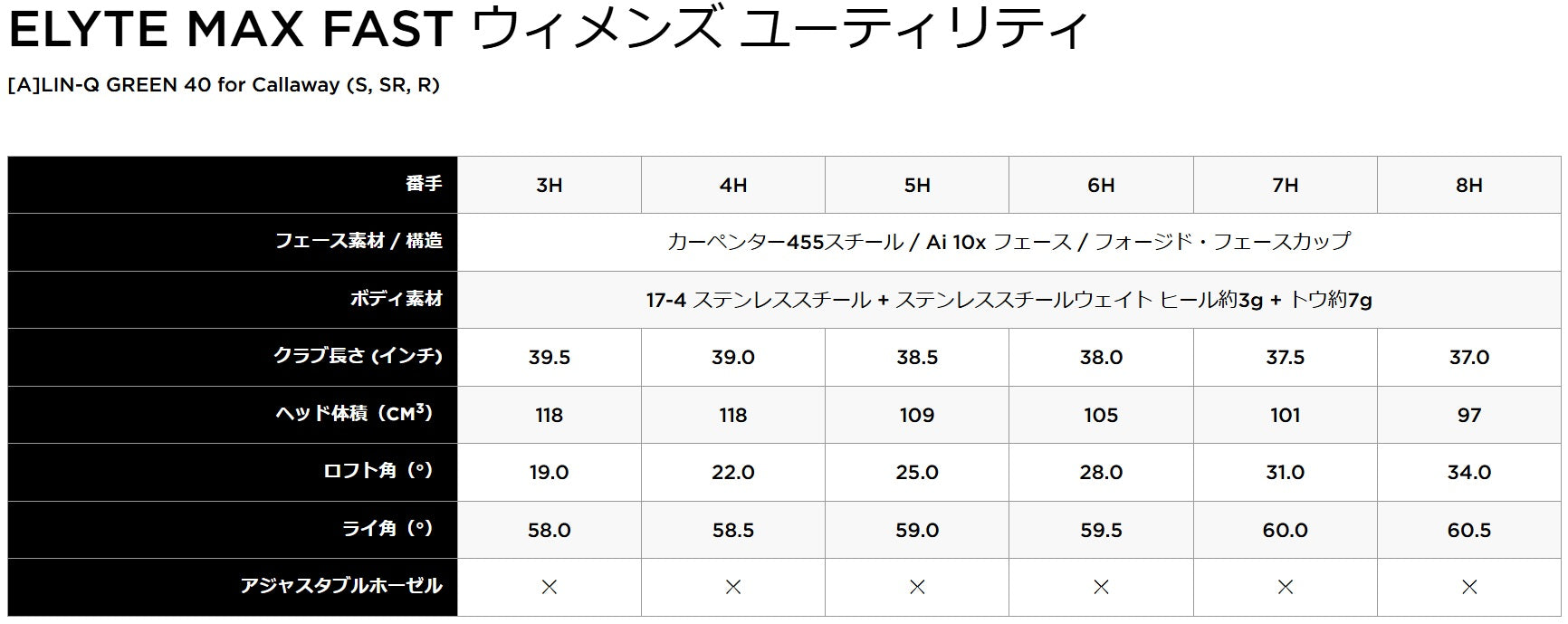 CALLAWAY,ELYTE,MAXFAST,WOMEN'S,HYBRID,LIN-Q GREEN,キャロウェイ,エリートシリーズ,マックスファスト,ハイブリッド,リンクグリーン,ウィメンズ,ゴルフクラブ,ユーティリティ,