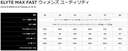 CALLAWAY,ELYTE,MAXFAST,WOMEN'S,HYBRID,LIN-Q GREEN,キャロウェイ,エリートシリーズ,マックスファスト,ハイブリッド,リンクグリーン,ウィメンズ,ゴルフクラブ,ユーティリティ,