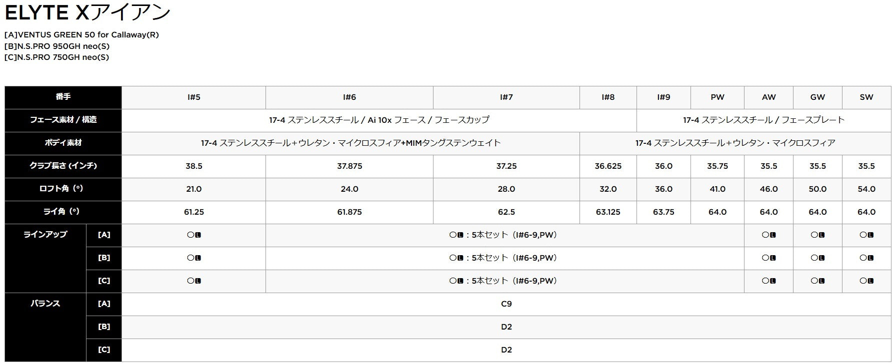 CALLAWAY,ELYTE,MAXFAST,IRONSET,LIN-Q GREEN,キャロウェイ,エリートシリーズ,マックスファスト,アイアン,アイアンセット,リンクグリーン,アイアン5本セット