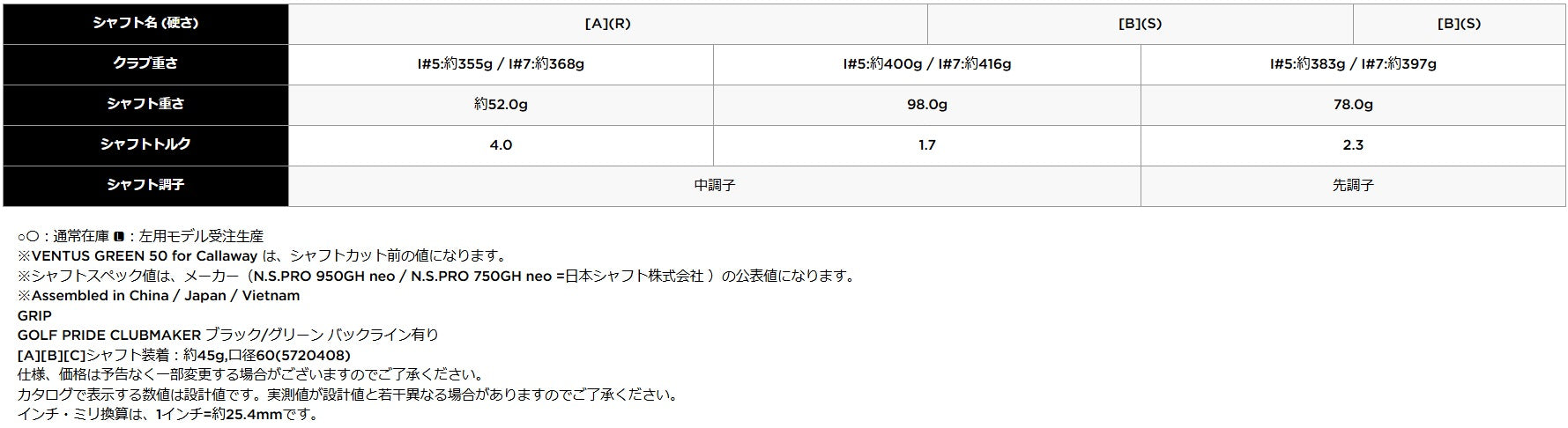 CALLAWAY,ELYTE,MAXFAST,IRONSET,LIN-Q GREEN,キャロウェイ,エリートシリーズ,マックスファスト,アイアン,アイアンセット,リンクグリーン,アイアン5本セット